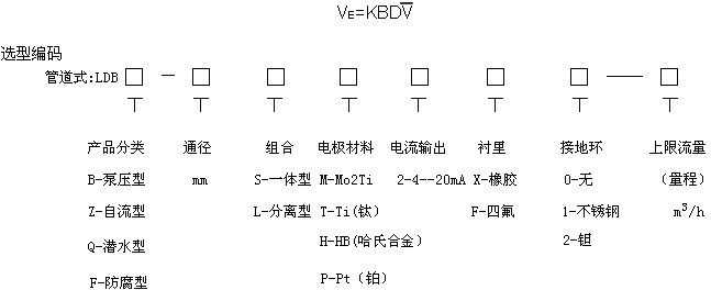 參數