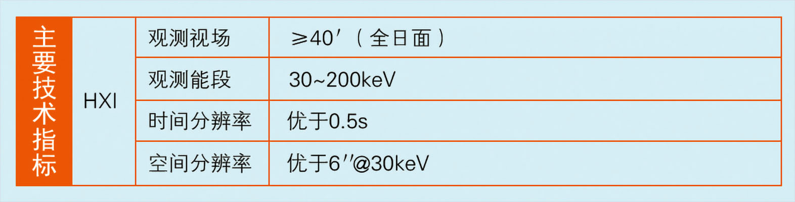 硬X射線成像儀