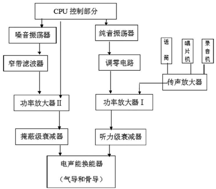 小兒測聽計