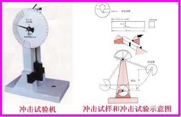 衝擊功