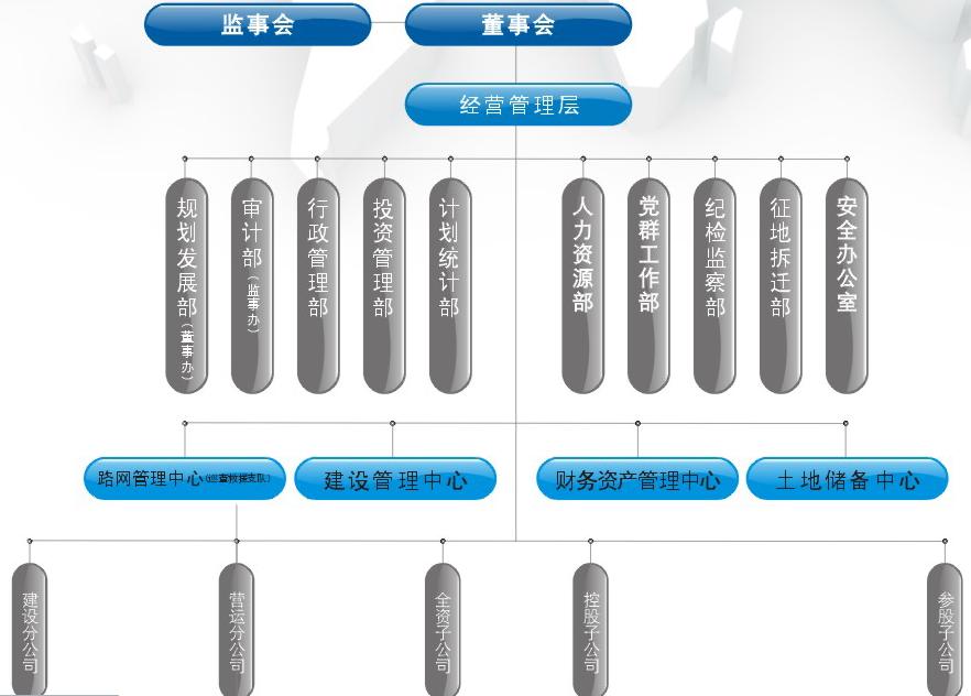 重慶高速公路集團有限公司