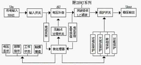 穩壓器電路圖片