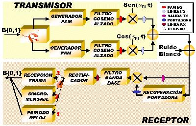 BPSK