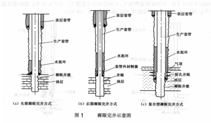 先期裸眼完井