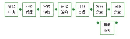 農投誠興小額貸款股份有限公司