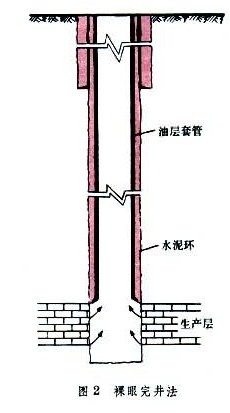 裸眼井