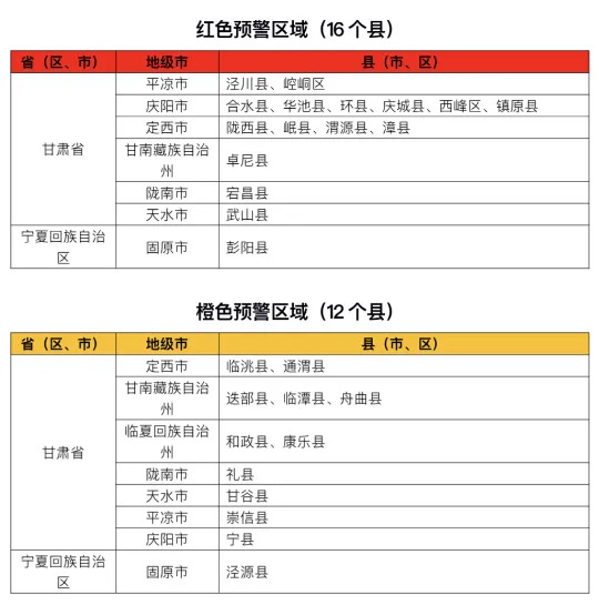 2024年四川暴雨