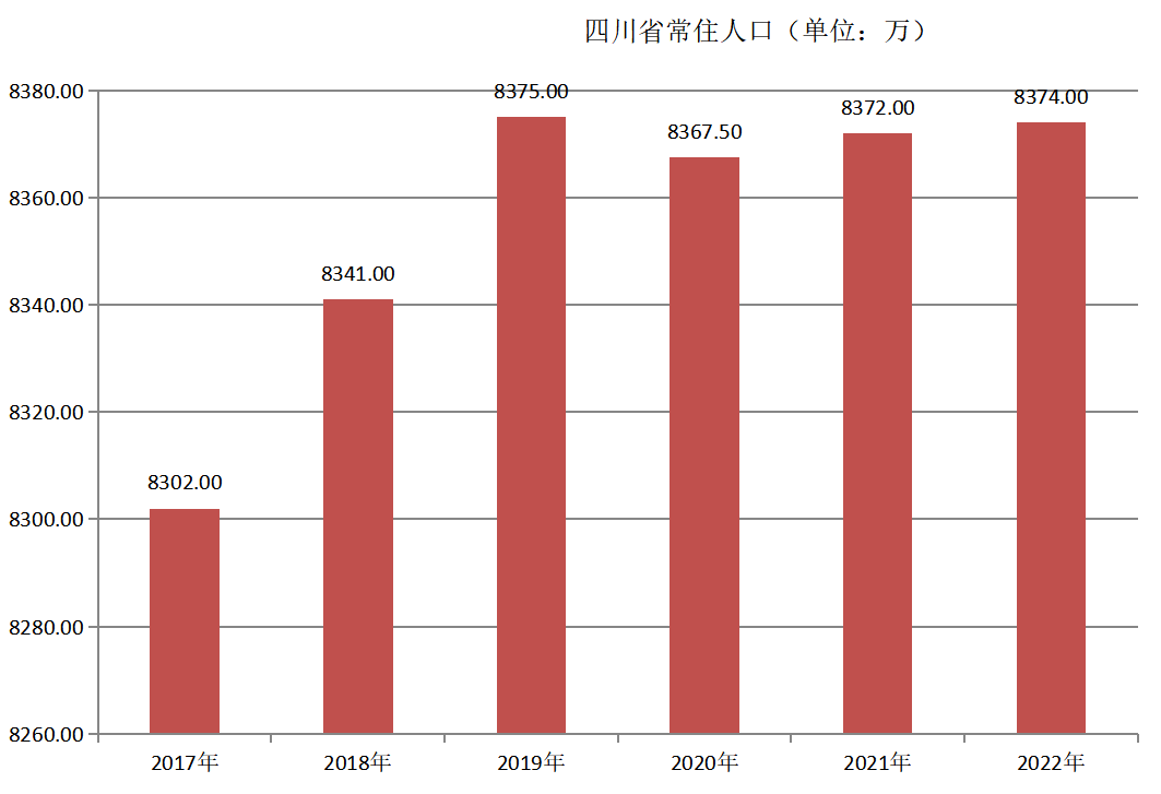 四川省(川（四川省的簡稱）)