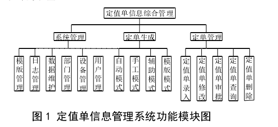 繼電保護定值管理系統