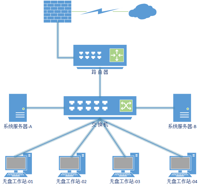 無線無盤工作站