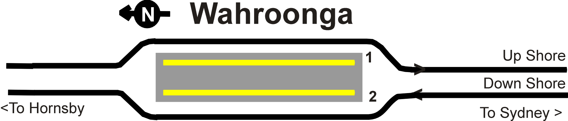 Wahroonga Station