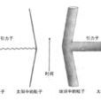 第二次超弦革命