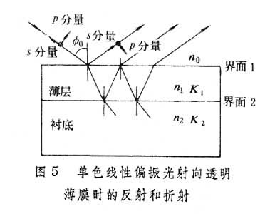 薄層厚度測量技術