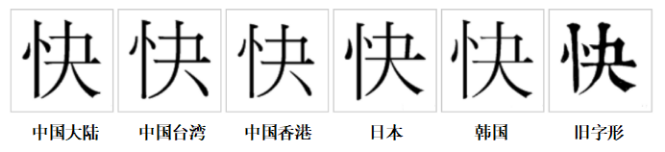 “快”字的字形對比