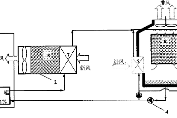 一種基於間接蒸發冷卻技術的空調系統