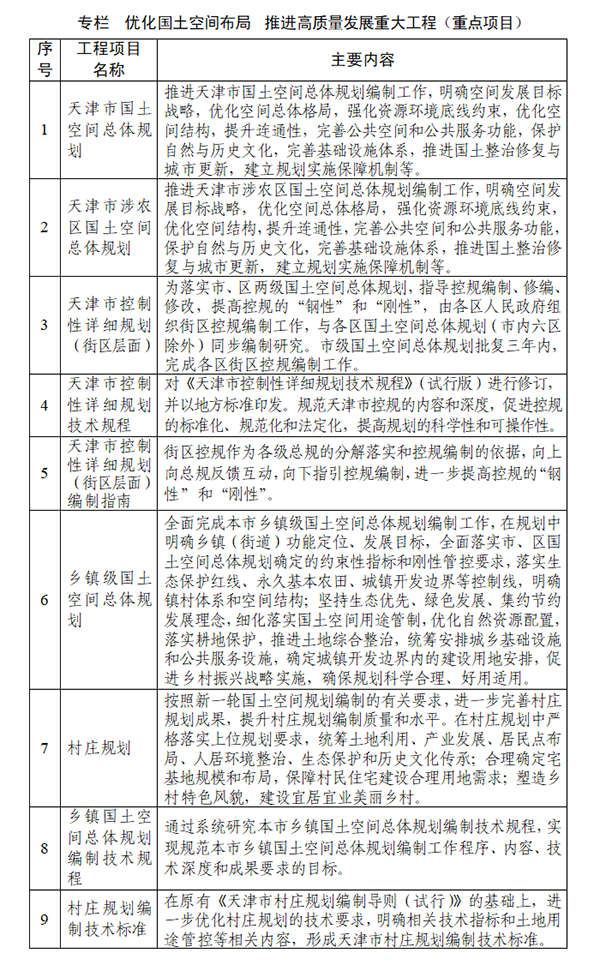 天津市自然資源保護和利用“十四五”規劃