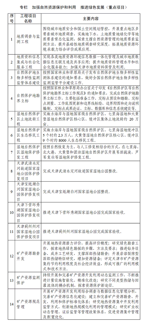 天津市自然資源保護和利用“十四五”規劃