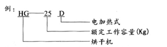 HG系列烘乾機