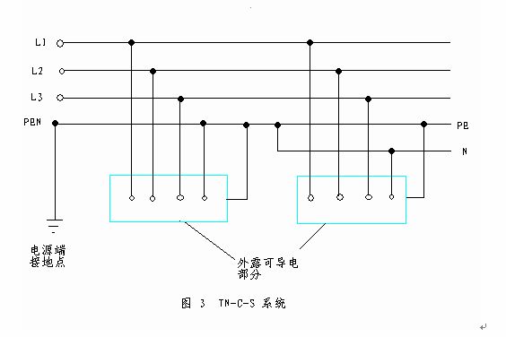 tn-c-s系統