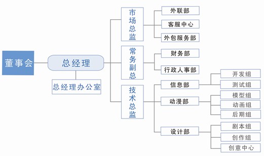 贛州福雷斯文化傳播有限公司