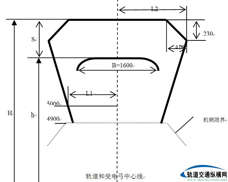 高速鐵路接觸網