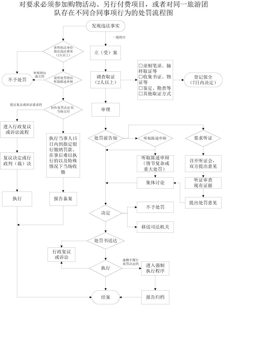 附條件的民事法律行為