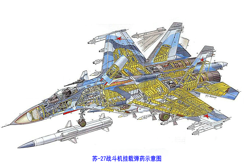 蘇-27戰鬥機(SU-27戰鬥機)