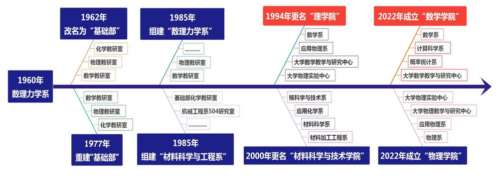 南京航空航天大學數學學院