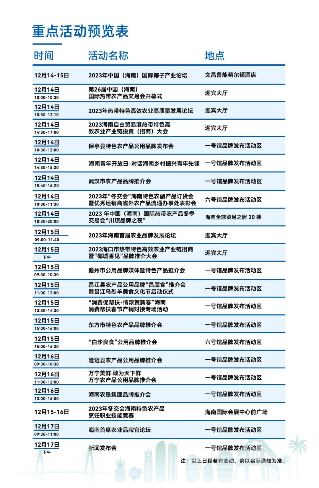 2023年中國（海南）國際熱帶農產品冬季交易會