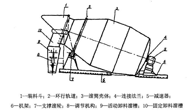 圖3.攪拌裝置