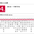 唐山公交84路