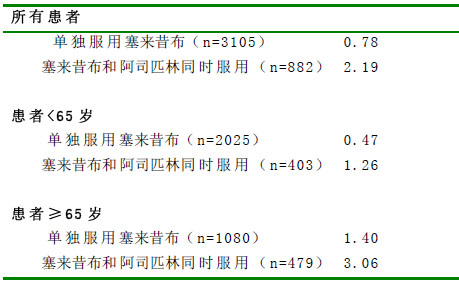 塞來昔布膠囊(塞來昔布)