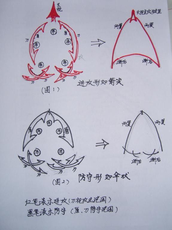 狼兵(壯族先民在明代被稱為俍人，狼兵乃俍兵音轉)