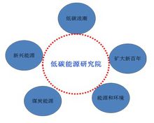 中國礦業大學低碳能源研究院