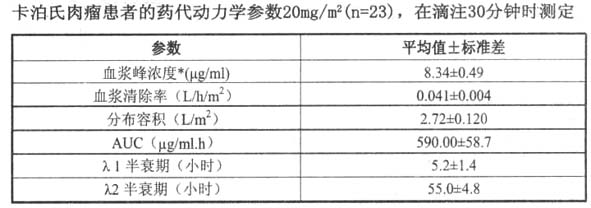 鹽酸多柔比星脂質體注射液