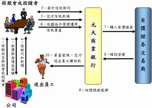 員工持股信託