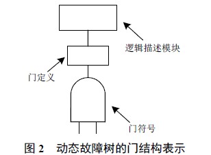 地區電網故障診斷基本分析模式