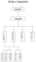 商務通buy商城