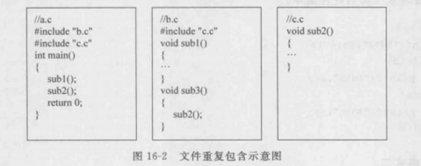 條件編譯