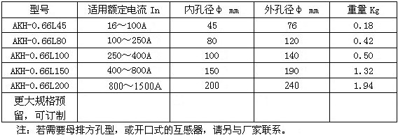 智慧型剩餘電流動作繼電器