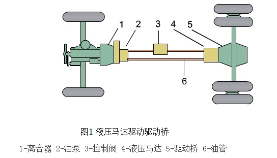 靜液式傳動