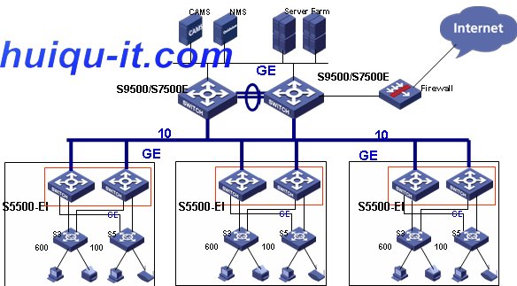 H3C S5500-EI