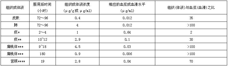 抒羅康