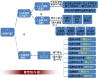 全國房地產最佳建築設計企業品牌價值