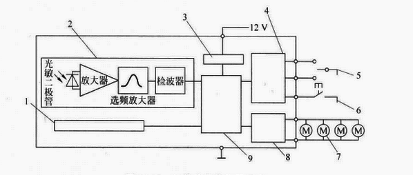 紅外線式接收器組成