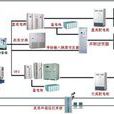 網路智慧型電源