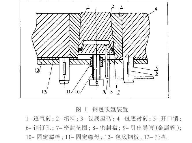 氬樣精煉法