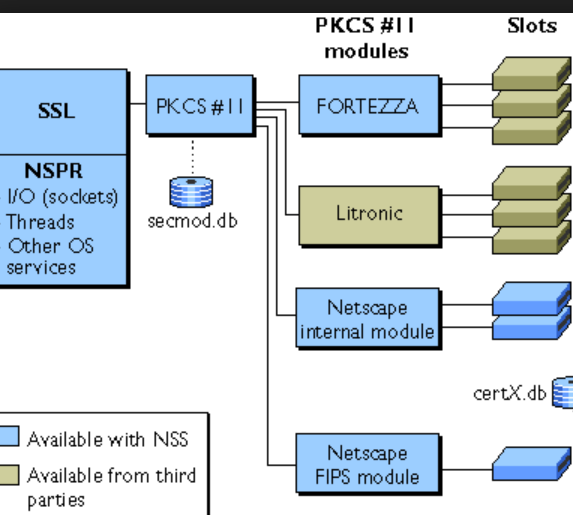 pkcs #11