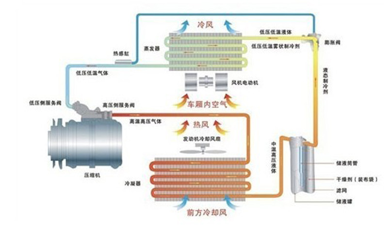 汽車空調報