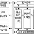 禁止中斷